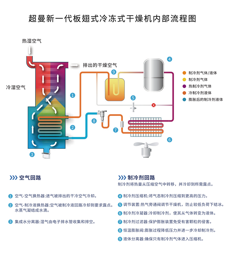 冷干机详情页2_05.jpg