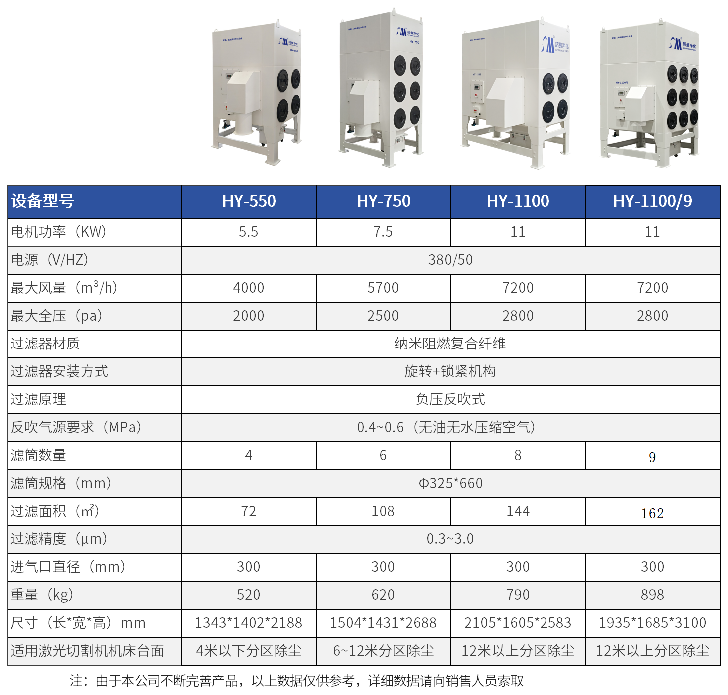超曼除尘器规格表 - 新机型_激光切割除尘器(1).png